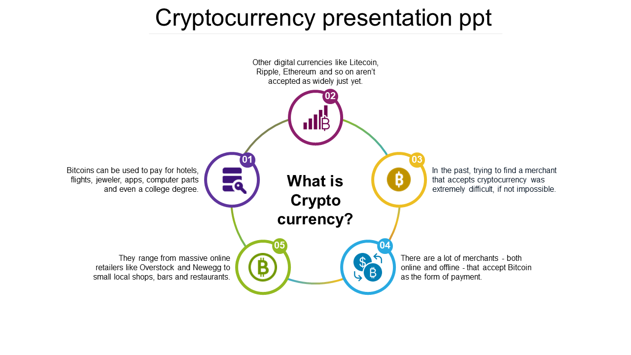 Cryptocurrency PowerPoint Presentation and Google Slides
